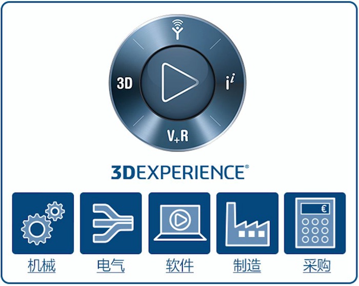 達(dá)索系統(tǒng)3DEXPERIENCE推出生命周期評估解決方案