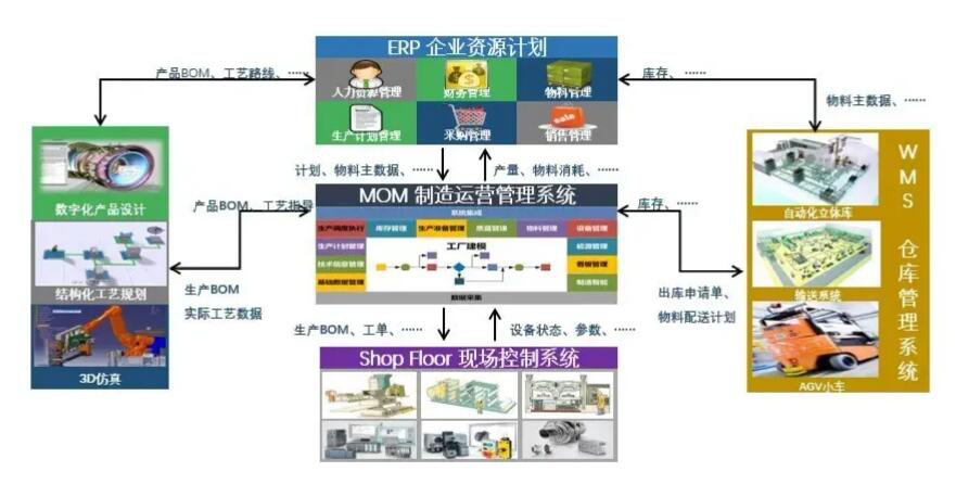 達(dá)索DELMIAWORKS有哪些功能？