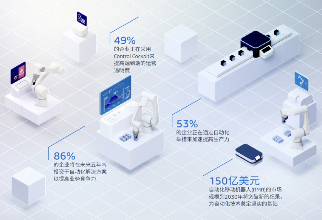 工業(yè)裝備行業(yè)執(zhí)行簡報｜面向產(chǎn)線建造商的柔性生產(chǎn)